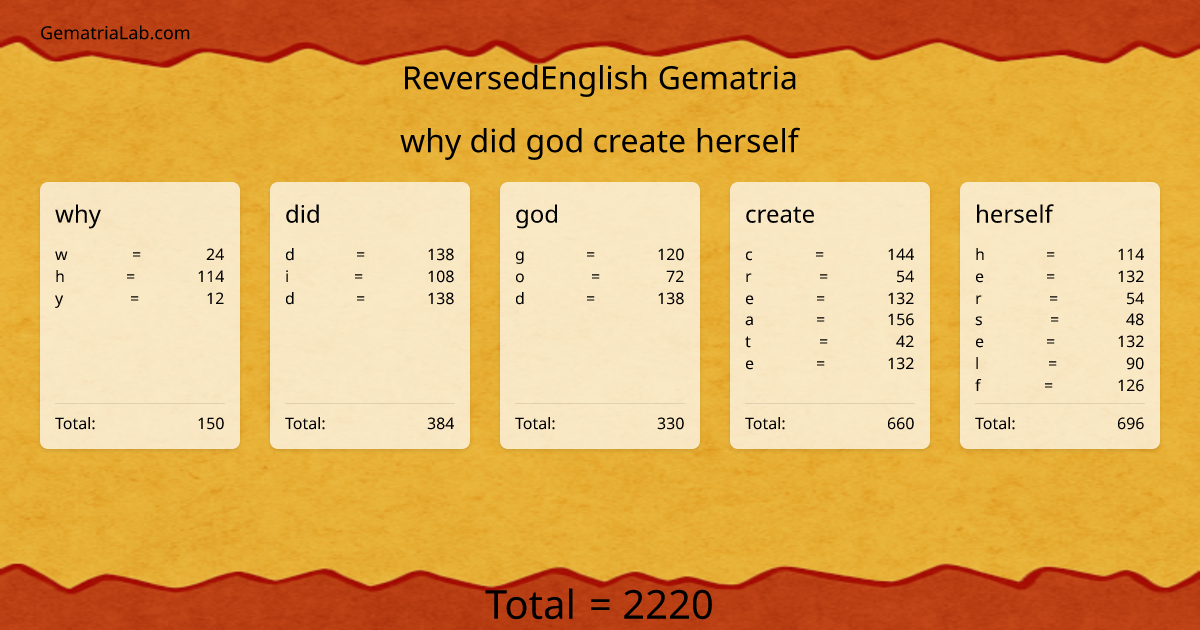 why did god create herself in reversedEnglish Gematria